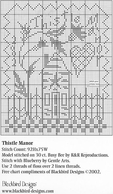 BlackBird Designs (Thistle Manor)